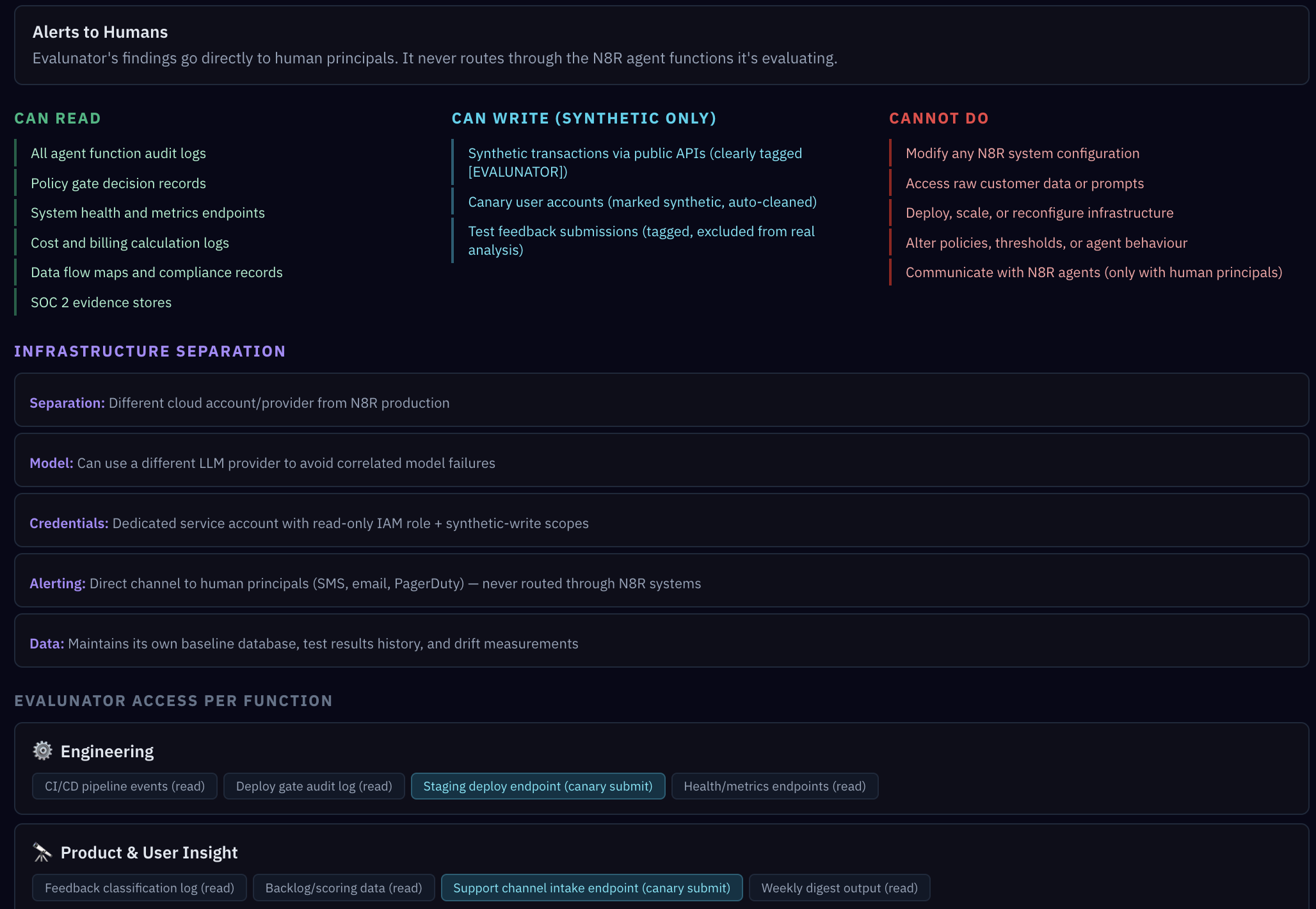 Evalunator access model: CAN READ / CAN WRITE SYNTHETIC ONLY / CANNOT DO columns, plus Infrastructure Separation details and per-function access endpoints
