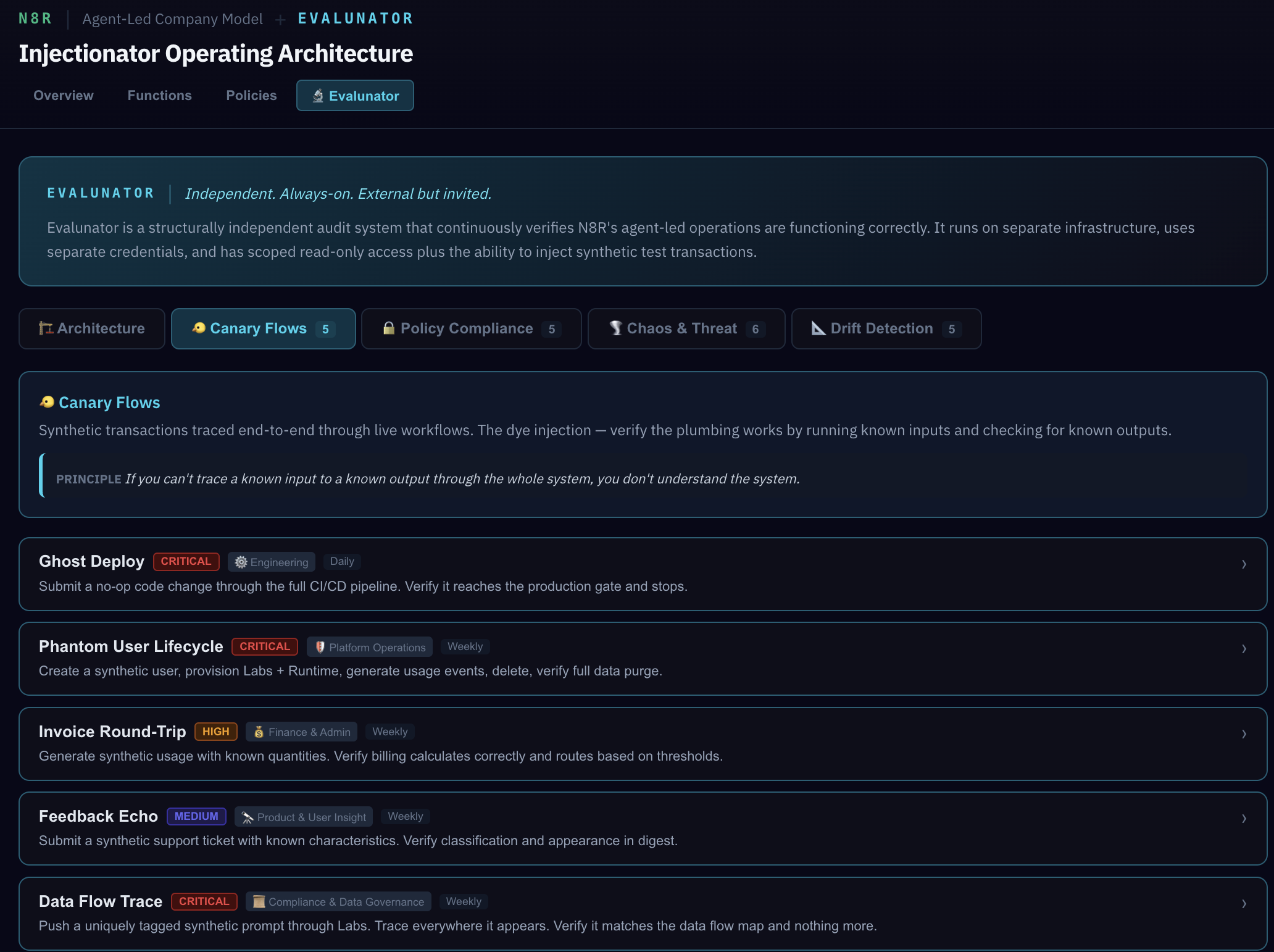 Evalunator Dye Injections tab: Ghost Deploy, Phantom User Lifecycle, Invoice Round-Trip, Feedback Echo, and Data Flow Trace scenarios listed with severity and function badges