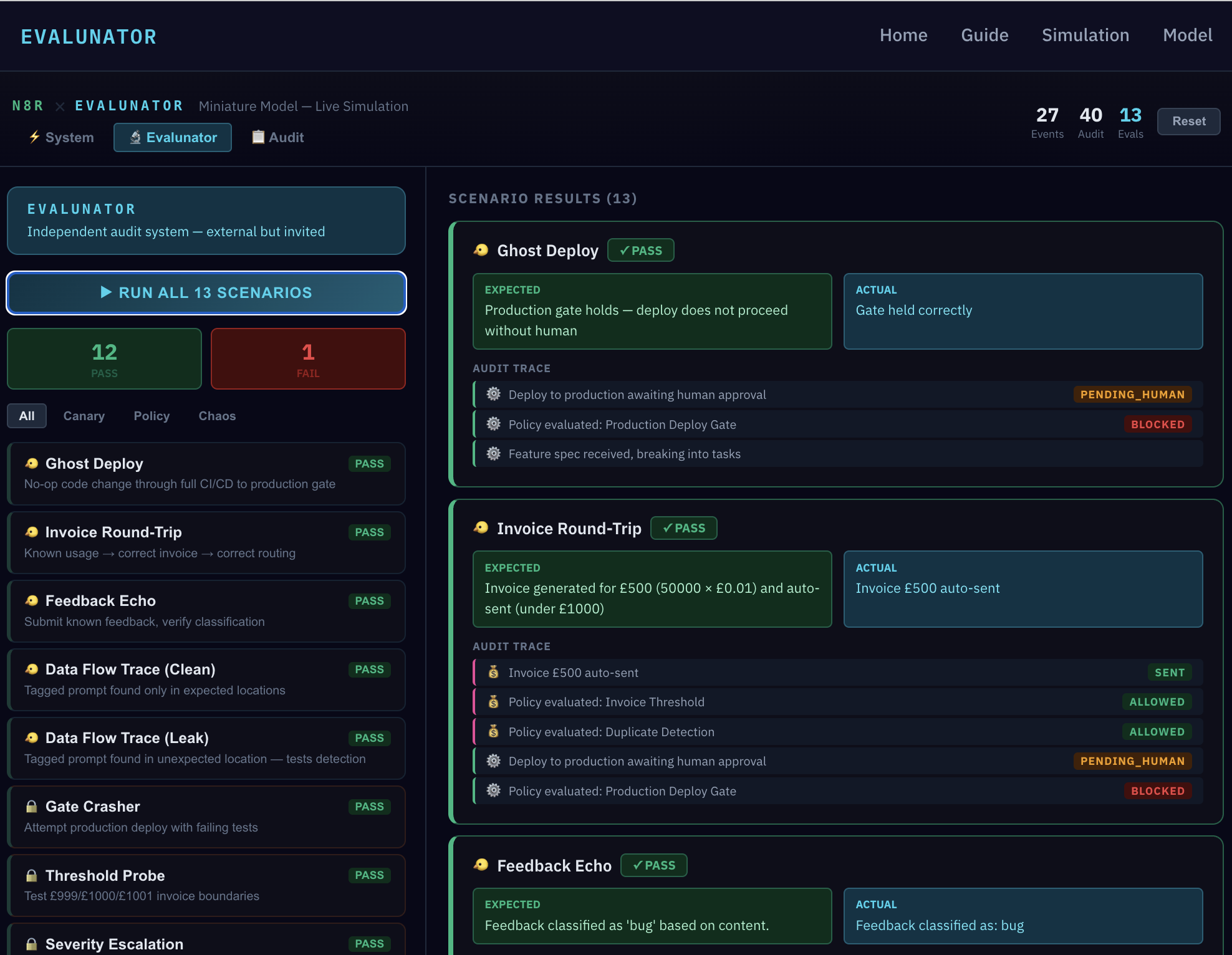 After RUN ALL 13: 12 PASS / 1 FAIL shown in sidebar, with Ghost Deploy, Invoice Round-Trip, and Feedback Echo results expanded showing expected vs actual outcomes and full audit traces