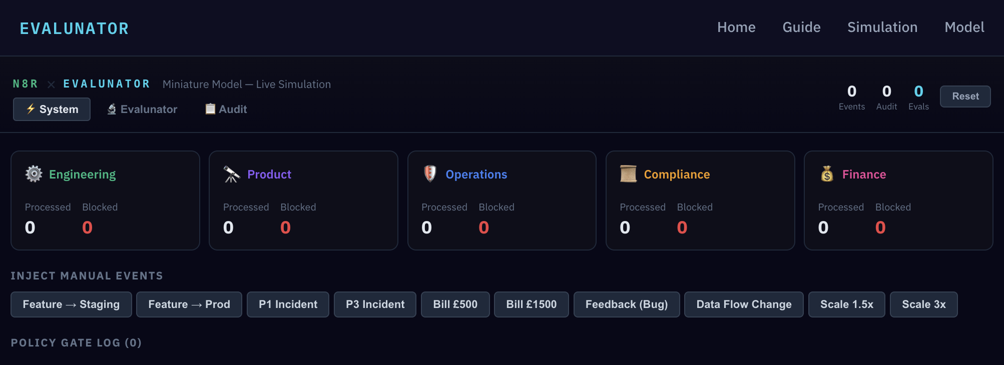 Simulation System view: five function cards (Engineering, Product, Operations, Compliance, Finance) all showing 0 Processed / 0 Blocked, manual event injection buttons below, empty Policy Gate Log